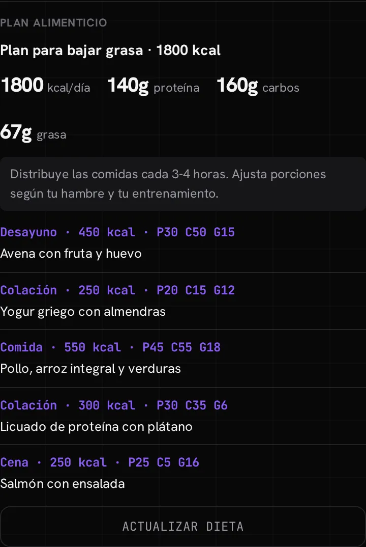 El plan alimenticio en la ficha: nombre, calorías y macros del día, y la lista de comidas con sus kcal y macros