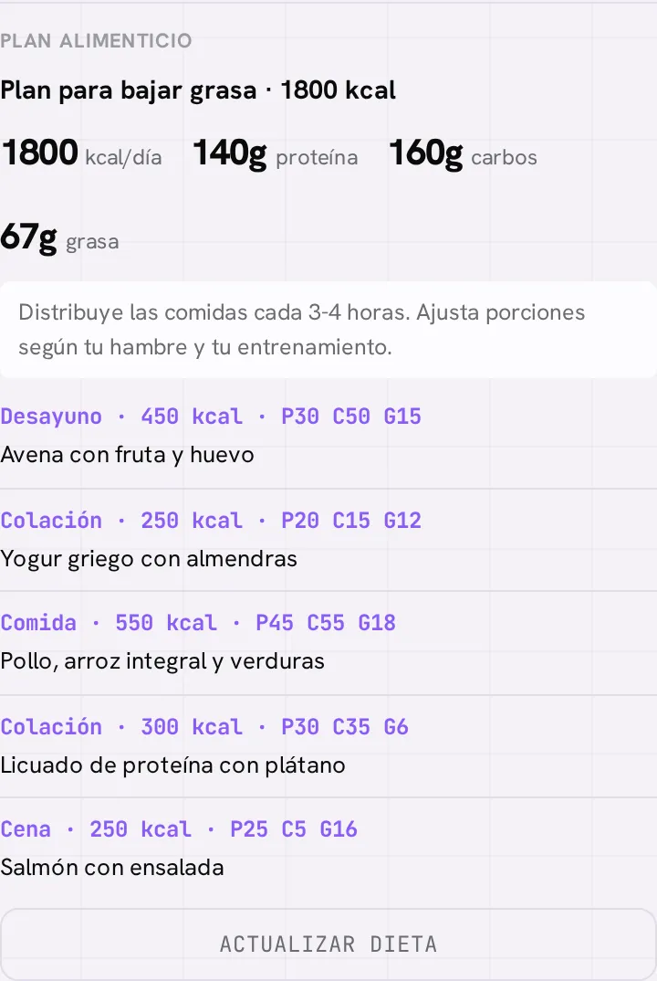 El plan alimenticio en la ficha: nombre, calorías y macros del día, y la lista de comidas con sus kcal y macros