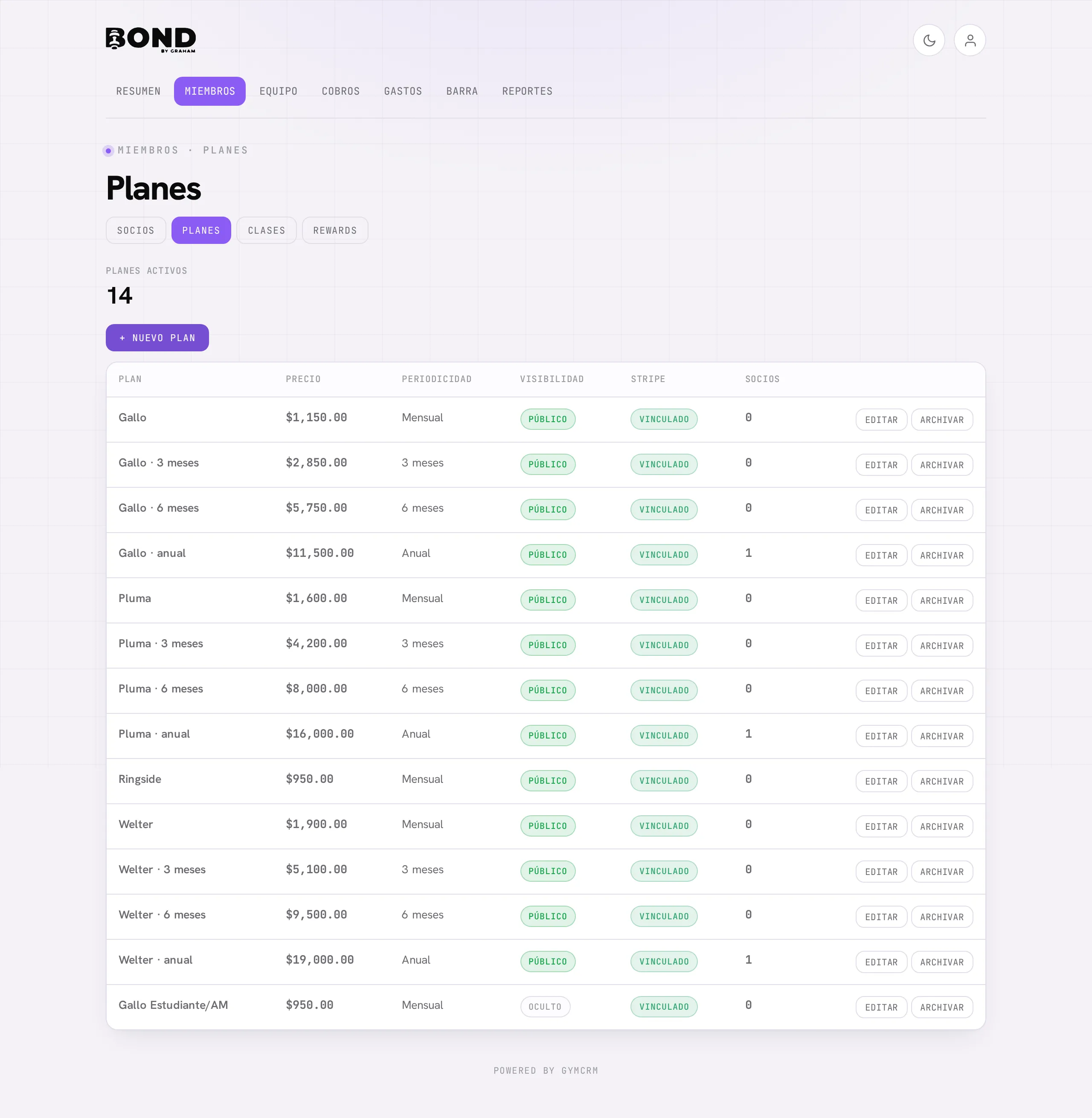 El catálogo de Planes: precio, periodicidad, visibilidad, estado de Stripe y socios por plan