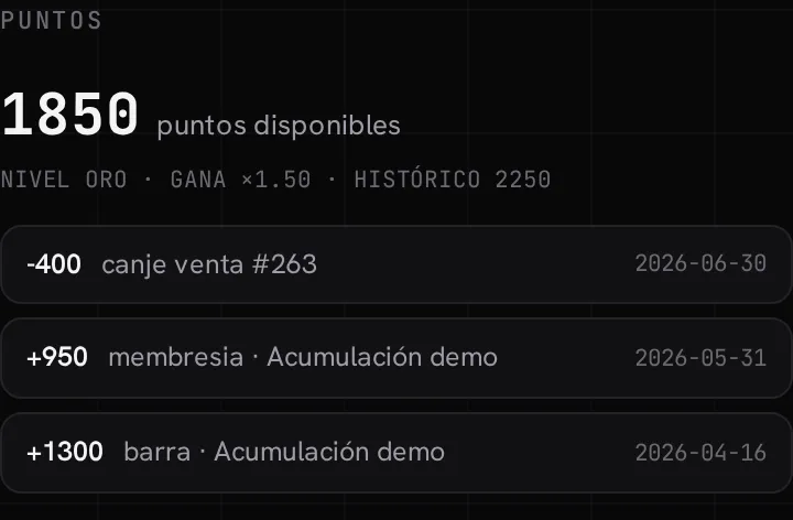 La sección de Puntos en la ficha del socio: saldo disponible, nivel Oro con multiplicador ×1.50, puntos históricos y el historial de ganancias y canjes
