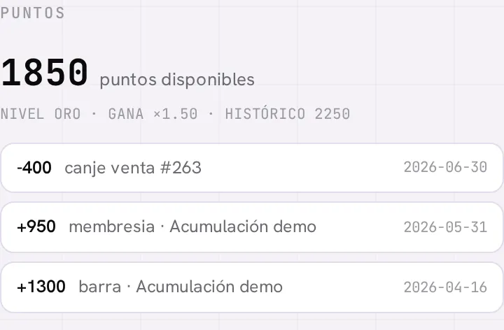 La sección de Puntos en la ficha del socio: saldo disponible, nivel Oro con multiplicador ×1.50, puntos históricos y el historial de ganancias y canjes