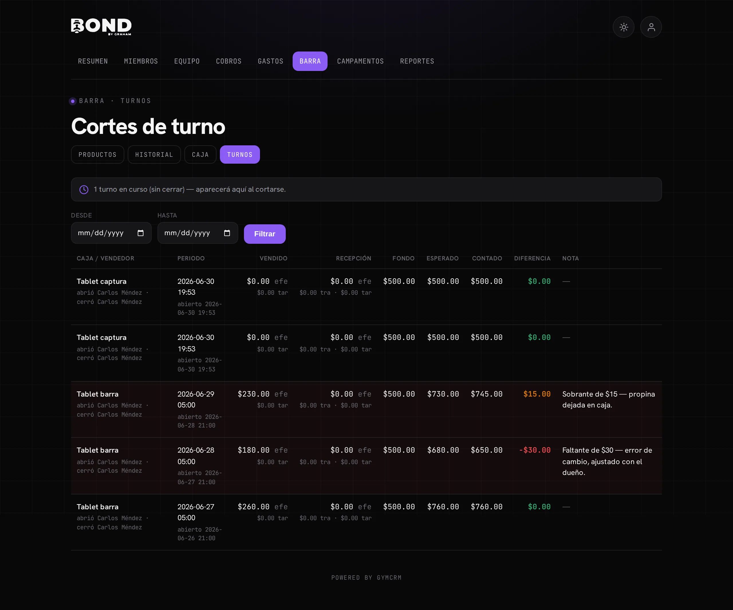 La pantalla Barra → Turnos: la tabla de cortes por turno con fondo, esperado, contado y diferencia, resaltando los que no cuadran