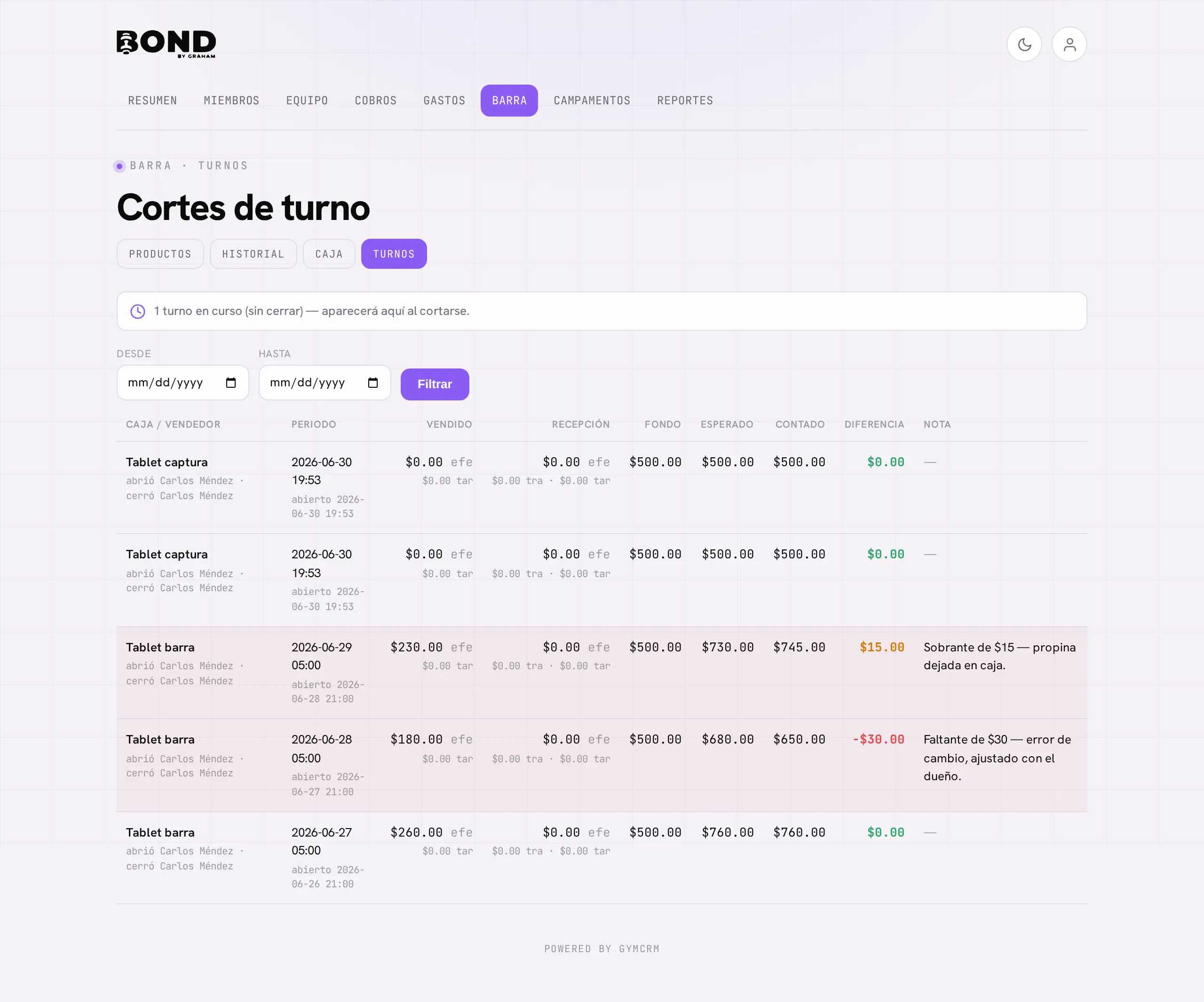 La pantalla Barra → Turnos: la tabla de cortes por turno con fondo, esperado, contado y diferencia, resaltando los que no cuadran